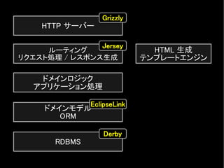 HTTP サーバー
ルーティング
リクエスト処理 / レスポンス生成
ドメインロジック
アプリケーション処理
HTML 生成
テンプレートエンジン
ドメインモデル
ORM
RDBMS
Grizzly
Jersey
EclipseLink
Derby
 