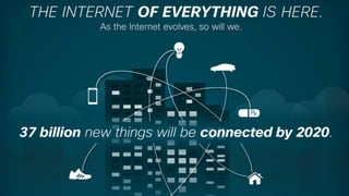 INTERNET OF THINGS
INDUSTRIAL INTERNET
INTERNET OF EVERYTHING
 