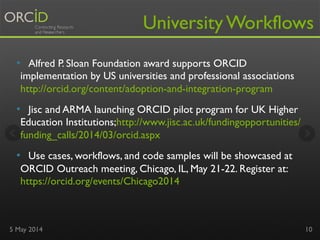 •  Alfred P. Sloan Foundation award supports ORCID
implementation by US universities and professional associations
http://orcid.org/content/adoption-and-integration-program
•  Jisc and ARMA launching ORCID pilot program for UK Higher
Education Institutions;http://www.jisc.ac.uk/fundingopportunities/
funding_calls/2014/03/orcid.aspx
•  Use cases, workflows, and code samples will be showcased at
ORCID Outreach meeting, Chicago, IL, May 21-22. Register at:
https://orcid.org/events/Chicago2014
University Workflows
5 May 2014 10
 