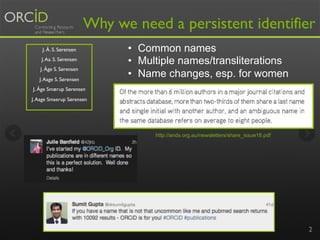 Why we need a persistent identifier
J. Å. S. Sørensen
J.Aa. S. Sørensen
J. Åge S. Sørensen
J.Aage S. Sørensen
J. Åge Smærup Sørensen
J.Aage Smaerup Sørensen
2
http://ands.org.au/newsletters/share_issue18.pdf
•  Common names
•  Multiple names/transliterations
•  Name changes, esp. for women
 