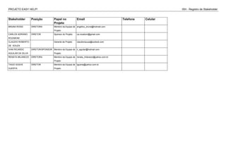 PROJETO EASY HELP! ISH - Registro de Stakeholder
Stakeholder Posição Papel no
Projeto
Email Telefone Celular
BRUNA ROSSI DIRETORA Membro da Equipe de
Projeto
angelico_bruna@hotmail.com
CARLOS ADRIANO
ROZABONI
DIRETOR Sponsor do Projeto ca.rozaboni@gmail.com
CLAUDIO ROBERTO
DE SOUZA
Gerente de Projeto claudiorsouza@outlook.com
IVAN RICARDO
AGUILAR DA SILVA
DIRETOR/SPONSOR Membro da Equipe de
Projeto
ir_aguilar@hotmail.com
RENATA MILANEZZI DIRETORA Membro da Equipe de
Projeto
renata_milanezzi@yahoo.com.br
TIAGO SOAVE
GUERTA
DIRETOR Membro da Equipe de
Projeto
tguerta@yahoo.com.br
 