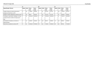 PROJETO Projeto SIM Equalização
C B A
Especificação Técnica Quant. Unid. Valor
Unit
Valor
Total
Quant. Unid. Valor
Unit
Valor
Total
Quant. Unid. Valor
Unit
Valor
Total
Criação do Manual do Usuário descrevendo a
utilização do Portal Web e do APP.
3 unt 1.200,00 3.600,00 1 vb 5.210,41 5.210,41 3 unt 1.524,25 4.572,75
Geração de Testes integrados dos módulos do APP 5 unt 968,51 4.842,55 1 unt 6.321,00 6.321,00 1 vb 5.000,00 5.000,00
Protótipação, Especificação, Modelagem de Dados
e Desenvolvimento do Módulo de Segurança da
Web
1 vb 25.000,00 25.000,00 3 unt 10.000,00 30.000,00 3 cj 7.842,30 23.526,90
Ambientação da Arquitetura no Servidor de
Desenvolvimento.
1 vb 5.200,00 5.200,00 12 unt 384,00 4.608,00 10 unt 450,00 4.500,00
Desenvolver a arquitetura do portal e APP 1 vb 19.500,00 19.500,00 15 unt 1.200,00 18.000,00 20 unt 870,00 17.400,00
 