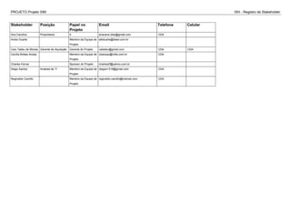 PROJETO Projeto SIM ISH - Registro de Stakeholder
Stakeholder Posição Papel no
Projeto
Email Telefone Celular
Ana Carolina Proprietaria 4 anacarol.dias@gmail.com 1234
Andre Duarte Membro da Equipe de
Projeto
albduarte@ibest.com.br
Caio Tadeu de Morais Gerente de Aquisição Gerente do Projeto catadeu@gmail.com 1234 1234
Cecília Bretas Araújo Membro da Equipe de
Projeto
cbaraujo@mills.com.br 1234
Charles Ferraz Sponsor do Projeto charles2f@yahoo.com.br
Diego Santos Analista de TI Membro da Equipe de
Projeto
diegos1318@gmail.com 1234
Reginaldo Camillo Membro da Equipe de
Projeto
reginaldo.camillo@hotmail.com 1234
 