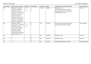 PROJETO Projeto SIM MA - Mapa de Aquisições
Concorrência Item(s) a ser contratado Ref.WBS Fornecedores Orçamento Prazo Critérios MAKE OR BUY ultilizados Tipo de contrato
207 Arquitetura > Definição da
Arquitetura > Estabelecer a
arquitetura do portal web
Arquitetura > Desenvolvimento
da arquitetura > Apresentar
uma Prova de Conceito
Simples dos Recursos da Arq
Arquitetura > Ambientação da
Arquitetura > Ambientação no
Servidor de Desenvolvimento
2 . 1 . 1
2 . 1 . 2
2 . 1 . 3
C
B
A
10.700,00 10/05/2014 Restrições de prazo
Necessidade de absorção da tecnologia
Necessidade de fornecimento especializado
Compartilhamentos de riscos
Preço Fixo
208 Portal Web > Módulo de
Segurança Web > Protótipação
Portal Web > Módulo de
Cadastro Web > Modelagem
Portal Web > Módulo de
Acompanhamento Web >
Desenvolvimento do Módulo de
Acompanhamento da Web
3 . 1 . 1
3 . 1 . 2
3 . 1 . 3
B
D
0,00 17/04/2015 Necessidade de fornecimento especializado
Necessidade de absorção da tecnologia
Tempo e Material
265 A
B
0,00 14/05/2014 Restrições de custo Preço Fixo
266 A
B
0,00 14/05/2014 Restrições de custo Preço Fixo
267 D 0,00 Sem prazo Necessidade de absorção da tecnologia Custo Reembolsável
 
