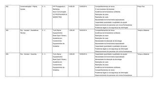 252 Comercialização > Planej.
Vendas
5 . 2 VIP Propaganda e
Marketing
Socci Comunicação
V2 PROPAGANDA &
MARKETING
4.000,00 13/05/2014 Compartilhamentos de riscos
O core business da empresa
Existência de fornecedores confiáveis.
Restrições de prazo
Restrições de custo
Necessidade de fornecimento especializado
Capacidade (quantidade e qualidade) da equipe
Desenvolvimento de parcerias com novos fornecedores
Problemas legais ou de segurança da informação
Preço Fixo
254 Pós - Vendas > Assistência
Técnica
6 . 2 Torre Alpina
Equipamentos
Brasil Sport Fitness |
Academia em
Condomínios
Equipamentos de
Ginástica
1.000,00 16/05/2014 Compartilhamentos de riscos
Existência de fornecedores confiáveis.
Restrições de prazo
Restrições de custo
Necessidade de absorção da tecnologia
Necessidade de fornecimento especializado
Capacidade (quantidade e qualidade) da equipe
Problemas legais ou de segurança da informação
Desenvolvimento de parcerias com novos fornecedores
Tempo e Material
255 Pós - Vendas > Garantia 6 . 3 Torre Alpina
Equipamentos
Brasil Sport Fitness |
Academia em
Condomínios
Equipamentos de
Ginástica
1.000,00 19/05/2014 Capacidade (quantidade e qualidade) da equipe
Necessidade de fornecimento especializado
Necessidade de absorção da tecnologia
Restrições de custo
Restrições de prazo
Existência de fornecedores confiáveis.
Compartilhamentos de riscos
Problemas legais ou de segurança da informação
Desenvolvimento de parcerias com novos fornecedores
Tempo e Material
 