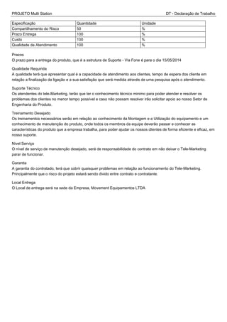 PROJETO Multi Station DT - Declaração de Trabalho
Especificação Quantidade Unidade
Compartilhamento do Risco 50 %
Prazo Entrega 100 %
Custo 100 %
Qualidade de Atendimento 100 %
Prazos
O prazo para a entrega do produto, que é a estrutura de Suporte - Via Fone é para o dia 15/05/2014
Qualidade Requirida
A qualidade terá que apresentar qual é a capacidade de atendimento aos clientes, tempo de espera dos cliente em
relação a finalização da ligação e a sua satisfação que será medida através de uma pesquisa após o atendimento.
Suporte Técnico
Os atendentes do tele-Marketing, terão que ter o conhecimento técnico minimo para poder atender e resolver os
problemas dos clientes no menor tempo possível e caso não possam resolver irão solicitar apoio ao nosso Setor de
Engenharia do Produto.
Treinamento Desejado
Os treinamentos necessários serão em relação ao conhecimento da Montagem e a Utilização do equipamento e um
conhecimento de manutenção do produto, onde todos os membros da equipe deverão passar e conhecer as
características do produto que a empresa trabalha, para poder ajudar os nossos clientes de forma eficiente e eficaz, em
nosso suporte.
Nivel Serviço
O nível de serviço de manutenção desejado, será de responsabilidade do contrato em não deixar o Tele-Marketing
parar de funcionar.
Garantia
A garantia do contratado, terá que cobrir quaisquer problemas em relação ao funcionamento do Tele-Marketing.
Principalmente que o risco do projeto estará sendo divido entre contrato e contratante.
Local Entrega
O Local de entrega será na sede da Empresa, Movement Equipamentos LTDA
 