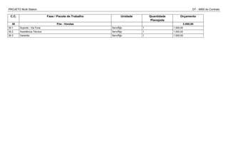 PROJETO Multi Station DT - WBS do Contrato
C.C. Fase / Pacote de Trabalho Unidade Quantidade
Planejada
Orçamento
30 Pós - Vendas 3.000,00
30.1 Suporte - Via Fone ServiÃ§o 1 1.000,00
30.2 Assistência Técnica ServiÃ§o 1 1.000,00
30.3 Garantia ServiÃ§o 1 1.000,00
 
