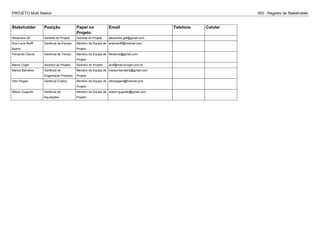 PROJETO Multi Station ISH - Registro de Stakeholder
Stakeholder Posição Papel no
Projeto
Email Telefone Celular
Alexandre Gil Gerente do Projeto Gerente do Projeto alexandre.gilll@gmail.com
Ana Lucia Wolff
Bueno
Gerência de Escopo Membro da Equipe de
Projeto
analuwolff@hotmail.com
Fernando Darcie Gerência de Tempo Membro da Equipe de
Projeto
ferdarcie@gmail.com
Marco Coghi Sponsor do Projeto Sponsor do Projeto prof@marcocoghi.com.br
Marsol Bandeira Gerência de
Engenharia Produtos
Membro da Equipe de
Projeto
marsol.bandeira@gmail.com
Vitor Pagani Gerência Custos Membro da Equipe de
Projeto
vitorpagani@hotmail.com
Wilson Guguido Gerência de
Aquisições
Membro da Equipe de
Projeto
wilson.guguido@gmail.com
 