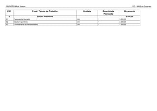 PROJETO Multi Station DT - WBS do Contrato
C.C. Fase / Pacote de Trabalho Unidade Quantidade
Planejada
Orçamento
8 Estudo Prelimirna 6.000,00
8.1 Pesquisa de Mercado Uni 1 3.000,00
8.2 Estudo Ergonômia Uni 1 2.000,00
8.3 Levantamento de Necessidades Uni 1 1.000,00
 
