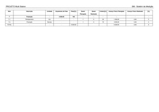 PROJETO Multi Station BM - Boletim de Medição
Item Descrição Unidade Orçamento da Fase Peso[%] Quant
Planejada
Quant
Realizada
Critério[%] Avanço Físico Planejado Avanço Físico Realizado [%]
7 Produção - 4.000,00 100 - - - - - -
7.1 Planejamento Uni - - 1 0 25 1.000,00 0,00 0
7.2 Produção Serviço - - 1 0 75 3.000,00 0,00 0
TOTAL - - - 4.000,00 4.000,00 0,00 0
 