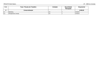 PROJETO Multi Station DT - WBS do Contrato
C.C. Fase / Pacote de Trabalho Unidade Quantidade
Planejada
Orçamento
5 Comercialização 8.000,00
5.1 Marketing Uni 1 4.000,00
5.2 Planejamento Vendas Uni 1 4.000,00
 