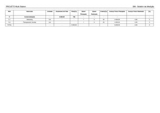 PROJETO Multi Station BM - Boletim de Medição
Item Descrição Unidade Orçamento da Fase Peso[%] Quant
Planejada
Quant
Realizada
Critério[%] Avanço Físico Planejado Avanço Físico Realizado [%]
5 Comercialização - 8.000,00 100 - - - - - -
5.1 Marketing Uni - - 1 0 50 4.000,00 0,00 0
5.2 Planejamento Vendas Uni - - 1 0 50 4.000,00 0,00 0
TOTAL - - - 8.000,00 8.000,00 0,00 0
 