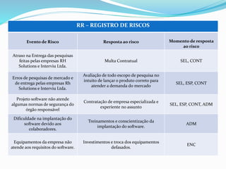 RR – REGISTRO DE RISCOS
Evento de Risco Resposta ao risco Momento de resposta
ao risco
Atraso na Entrega das pesquisas
feitas pelas empresas RH
Solutions e Interviu Ltda.
Multa Contratual SEL, CONT
Erros de pesquisas de mercado e
de entrega pelas empresas Rh
Solutions e Interviu Ltda.
Avaliação de todo escopo de pesquisa no
intuito de lançar o produto correto para
atender a demanda do mercado
SEL, ESP, CONT
Projeto software não atende
algumas normas de segurança do
órgão responsável
Contratação de empresa especializada e
experiente no assunto
SEL, ESP, CONT, ADM
Dificuldade na implantação do
software devido aos
colaboradores.
Treinamentos e conscientização da
implantação do software.
ADM
Equipamentos da empresa não
atende aos requisitos do software.
Investimentos e troca dos equipamentos
defasados.
ENC
 