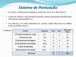 Sistema de Pontuação
Critério Resposta Peso Nota
Nota com
Peso
1) Proposta entregue no prazo Sim 5 10 50
2) Custo em reais 5.ooo 35 7 245
3) Conhecimento do Negócio Alto 15 10 150
4) Conhecimento Tecnológico Médio 10 5 50
5) Nível de Qualidade Alto 20 10 200
6) Base histórica de entrega Baixa 15 0 0
Total Geral
Total:
100
6,95
• O critério 1 utilizará duas respostas, sendo Sim (nota 10) e Não (nota 0)
• A nota do critério 2 será calculado fazendo o (preço da proposta dividido pelo
maior preço apresentado) x 10
• Os critérios 3 a 6 serão analisados em 3 níveis, sendo Alto (nota 10), Médio
(nota 5) e Baixo (nota 0)
EXEMPLO:
 