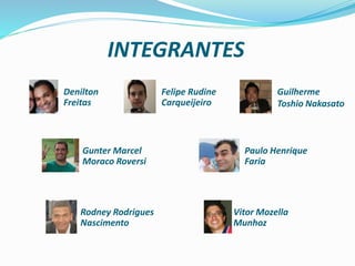 INTEGRANTES
Denilton
Freitas
Felipe Rudine
Carqueijeiro
Guilherme
Toshio Nakasato
Gunter Marcel
Moraco Roversi
Paulo Henrique
Faria
Rodney Rodrigues
Nascimento
Vitor Mozella
Munhoz
 