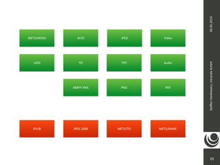 06.05.2014 
Steffen 
Hankiewicz, 
intranda 
GmbH 
33 
METS/MODS 
LIDO 
ALTO 
TEI 
JPEG 
TIFF 
ABBYY 
XML PNG 
Video 
Audio 
JPEG 
2000 
PDF 
EPUB METS/TEI METS/MARC 
 