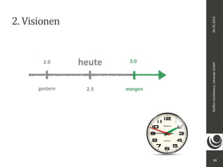 06.05.2014 
Steffen 
Hankiewicz, 
intranda 
GmbH 
2. 
Visionen 
34 
heute 
2.0 3.0 
gestern 2.3 
morgen 
 
