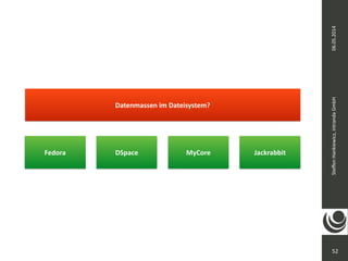 06.05.2014 
Steffen 
Hankiewicz, 
intranda 
GmbH 
52 
Datenmassen 
im 
Dateisystem? 
Fedora DSpace MyCore Jackrabbit 
 