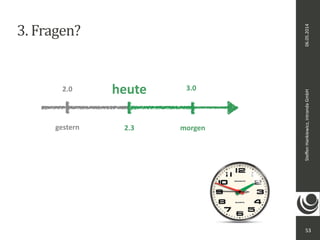 06.05.2014 
Steffen 
Hankiewicz, 
intranda 
GmbH 
3. 
Fragen? 
53 
heute 
2.0 3.0 
gestern 2.3 
morgen 
