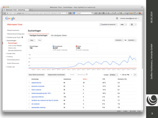 Steffen 
Hankiewicz, 
intranda 
GmbH 
9 
06.05.2014 
 