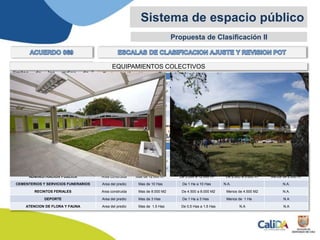 •En la clasificación por Escala
retoma las cuatro (4)
categorías que emplea la
Revisión y Ajuste del POT en
los otros sistemas
estructurantes, a saber:
REGIONAL, URBANA, ZONAL
Y LOCAL; asignando las
escalas directamente
proporcionales, a partir de un
FACTOR medible –el Area
Construida o el Area del
Predio- según el TIPO de
Equipamiento.
•El componente cuantitativo le
da un carácter objetivo a esta
clasificación
El Acuerdo 069 define los
límites de los radios de
influencia en tres ámbitos:
COMUNITARIO, MUNICIPAL,
URBANO-REGIONAL. Y asocia
estos ámbitos con cada
equipamiento.
Esta clasificación resulta mas
confusa con el desarrollo de un
listado incompleto de los
equipamientos de algunas
clases, como en efecto se
puede confirmar al revisar los
listados presentados en los
artículos 155, 156 y 157, donde
no están incluidos los
equipamientos
correspondientes a los ámbitos
allí definidos.
Propuesta de Clasificación II
Sistema de espacio público
TIPO FACTOR REGIONAL URBANA ZONAL LOCAL
SALUD Area construida Mas de 24.000m2 De 10.000 a 24.000 m2 De 2.000 a 10.000 m2 Menos de 2.000 m2
EDUCACION Area construida mas de 20.000 m2 De 8.000 a 20.000 m2 De 1.500 a 8.000 m2 Menos de 1.500 m2
BIENESTAR SOCIAL Area construida N.A. Mas de 3.000 m2 De 500 a 3.000 m2 Menos de 500 m2
CULTURA Area construida Mas de 7.000 m2 >2.500 a 7.000 m2 500 a 2.500 m2 Menos de 500 m2
RECREACION Area del predio Mas de 6 Has De 2 Has a 6 Has De O,5 Has a 2 Has Menos de O,5 Ha
CULTO Area construida N.A. 4.000 m2 1.000 a 4.000 m2 <1.000 m2
TIPO FACTOR REGIONAL URBANA ZONAL LOCAL
ABASTECIMIENTO Area construida Mas de 8.000 m2 De 4.500 a 8.000 m2 Menos de 4.500 m2 N.A.
SEGURIDAD CIUDADANA Area construida Mas de 60.000 m2 De 15.000 a 60.000 m2 De 2.000 a 15.000 m2 Menos de 2.000 m2
ADMON DE JUSTICIA Y CONVIVENCIA Area construida Mas de 12.000 m2 De 5.000 a 12.000 m2 De 2.000 a 5.000 m2 Menos de 2.000 m2
ADMINISTRACION PUBLICA Area construida Mas de 12.000 m2 De 5.000 a 12.000 m2 De 2.000 a 5.000 m2 Menos de 2.000 m2
CEMENTERIOS Y SERVICIOS FUNERARIOS Area del predio Mas de 10 Has De 1 Ha a 10 Has N.A. N.A.
RECINTOS FERIALES Area construida Mas de 8.000 M2 De 4.500 a 8.000 M2 Menos de 4.500 M2 N.A.
DEPORTE Area del predio Mas de 3 Has De 1 Ha a 3 Has Menos de 1 Ha N.A
ATENCION DE FLORA Y FAUNA Area del predio Mas de 1,5 Has De 0,5 Has a 1,5 Has N.A N.A
EQUIPAMIENTOS COLECTIVOS
EQUIPAMIENTOS URBANOS BASICOS
 