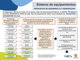 Sistema de equipamientos
PROPUESTA DE DESARROLLO Y GENERACION
El diagnóstico definió por medio de la relación Area de Equipamiento/Población, el INDICE PROMEDIO
ACTUAL REFERENTE (IPAR) de cada Tipo de Equipamiento, dando como resultado los
de área.
SALUD:
118.489 m2
EDUCACION:
248.317 m2
BIENESTAR SOCIAL
38.523m2
CULTURA
19.732 m2
RECREACION
142.410m2
CULTO
26.454m2
SEGUR CIUDADANA
7.674m2
ADMON PUBLICA
4.551m2
DEPORTIVOS
37.611m2
NOTA: Los Tipos de Equipamientos que no
aparecen en estas tablas son excepcionales o
no se contó con datos de los mismos
La propuesta de distribución e
incremento de los
equipamientos se hace a partir
de:
El desarrollo de NODOS
EXISTENTES.
La localización de NUEVOS
NODOS, y…
El Subprograma de
MEJORAMIENTO INTEGRAL
de equipamientos
Se proyecta
manteniendo el IPAR del
año 2012 por cada Tipo
de equipamiento
Para obtener una mejor
distribución de los
equipamientos en el
territorio, el total del
área proyectada por
cada tipo de
equipamiento se
destinará a aquellos
sectores que según el
diagnóstico arrojaron
faltantes y al área de
Expansión.
El IPAR del año 2012 proyectado a la población del
año 2023 determina las áreas necesarias para la
generación de nuevos equipamientos
SEGURIDAD
0,03m2/Hab
ADMON PUBLICA
0,02m2/Hab
DEPORTIVOS
0,14m2/Hab
CULTURA
0,07m2/Hab
RECREACION
0,52m2/Hab
CULTO
0,10m2/Hab
IPAR EDUCACION
0,91m2/Hab
IPAR BIENESTAR
0,14m2/Hab
IPAR SALUD
0,41m2/Hab
Los Nodos de equipamientos
resolverán los faltantes de
escalas Regional, Urbana y
Zonal
 