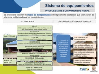 Colegio en MontebelloAuditorio en Golondrinas
Sistema de equipamientos
PROPUESTA DE EQUIPAMIENTOS RURAL
Se propone la creación de estratégicamente localizados que sean puntos de
referencia institucional para los corregimientos.
CLASIFICACION
COLECTIVOS
RURALES
BASICOS
SALUD
Mediana y baja complejidad Nivel I: centros de salud, puestos de
salud, centros médicos, Unidad Básica de Atención.
EDUCACION
Educación básica media vocacional y preescolar, educación
no formal
CULTURA
Bibliotecas hasta 150 puestos de lectura
RECREACION
Unidades recreativas, parques recreo deportivos y canchas.
INFORMACION TURISTICA
Centros de información turística
ABASTECIMIENTO DE ALIMENTOS
Mercado satélites
SEGURIDAD CIUDADANA
Subestaciones de policía, estaciones de bomberos,
ADMINISTRACION PUBLICA
Centros de Administración Local Integrada C.A.L.I, Notarias
CONTROL AMBIENTAL
Retén de control ambiental
Las cabeceras de
corregimientos
Los centros poblados con
alta densidad poblacional
Los puntos estratégicos de
acceso a los centros
poblados rurales
Suelos que no sean de
protección ambiental
A ubicarse en
los Nodos de
Equipamiento
Rural que se
localizarán
teniendo en
cuenta los
siguientes
criterios
CRITERIOS DE LOCALIZACION DE NODOS
 
