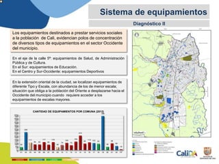 Diagnóstico II
Sistema de equipamientos
En el eje de la calle 5ª: equipamientos de Salud, de Administración
Pública y de Cultura.
En el Sur: equipamientos de Educación.
En el Centro y Sur-Occidente: equipamientos Deportivos
Los equipamientos destinados a prestar servicios sociales
a la población de Cali, evidencian polos de concentración
de diversos tipos de equipamientos en el sector Occidente
del municipio.
En la extensión oriental de la ciudad, se localizan equipamientos de
diferente Tipo y Escala, con abundancia de los de menor escala;
situación que obliga a la población del Oriente a desplazarse hacia el
Occidente del municipio cuando requiere acceder a los
equipamientos de escalas mayores.
45
258
111
84 83
117
80
116
46
74
105
72
124
210
95
113 103 93
488
49
98
62
16
0
50
100
150
200
250
300
350
400
450
500
01 02 03 04 05 06 07 08 09 10 11 12 13 14 15 16 17 18 19 20 21 22 FP
CANTIDAD DE EQUIPAMIENTOS POR COMUNA (2012)
ORIENTE OCCIDENTE LADERA CENTRO
 
