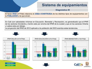 Diagnóstico III
Sistema de equipamientos
El factor (m2/Hab) relaciona el de los distintos tipos de equipamientos con
la a la que sirven.
0.52
2.39
0.96
1.55
0.48
2.00
0.74
1.60
0.00
0.91
1.82
2.73
ORIENTE OCCIDENTE LADERA CENTRO
0.09
0.32
0.16
0.20
0.09
0.27
0.12
0.20
0.00
0.14
0.28
0.42
ORIENTE OCCIDENTE LADERA CENTRO
0.04
2.05
0.01
1.26
0.04
1.72
0.01
1.30
0.00
0.41
0.82
1.23
1.64
2.05
ORIENTE OCCIDENTE LADERA CENTRO
IPAR SALUD 0,41m2/Hab IPAR EDUCACION 0,91m2/Hab IPAR BIENESTAR 0,14m2/Hab
IPAR 2023
IPAR 2012
En Cali (con salvedades mínimas en Educación, Bienestar y Recreación), es generalizado que el IPAR
de los sectores Occidente y Centro este por encima del IPAR de la ciudad y que en los sectores Oriente
y Ladera este por debajo.
La proyección del IPAR de 2012 aplicado a la población del 2023 acentúa estas tendencias.
 