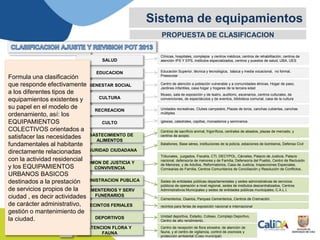 Realiza una clasificación “por
sus características", que resulta
ambigua porque no define
estas características (físicas,
funcionales, ambientales, del
servicio, etc.). Lo que tampoco
se evidencia en la clasificación
misma en Colectivo
Institucional y Colectivo
Recreativo-Deportivo, en la que
separa sin fundamento la
recreación (activa y pasiva)
como categoría diferente, de
todos los demás tipos de
equipamientos, llegando a
confundir elementos de espacio
Público y ambientales (Plaza,
plazoleta, parque, zona verde)
como equipamientos.
PROPUESTA DE CLASIFICACION
Sistema de equipamientos
E
Q
U
I
P
A
M
I
E
N
T
O
S
C
O
L
E
C
T
I
V
O
S
U
R
B
A
N
O
S
B
A
S
I
C
O
S
SALUD
EDUCACION
BIENESTAR SOCIAL
CULTURA
RECREACION
CULTO
ABASTECIMIENTO DE
ALIMENTOS
SEGURIDAD CIUDADANA
ADMON DE JUSTICIA Y
CONVIVENCIA
ADMINISTRACION PUBLICA
DEPORTIVOS
RECINTOS FERIALES
CEMENTERIOS Y SERV
FUNERARIOS
ATENCION FLORA Y
FAUNA
Clínicas, hospitales, complejos y centros médicos, centros de rehabilitación, centros de
atención IPS Y EPS, institutos especializados, centros y puestos de salud, UBA, UES
Educación Superior, técnica y tecnológica, básica y media vocacional, no formal,
Preescolar
Centro de atención a población vulnerable y a comunidades étnicas, Hogar de paso,
Jardines infantiles, casa hogar y hogares de la tercera edad
Museo, sala de exposición y de teatro, auditorio, escenarios, centros culturales, de
convenciones, de espectáculos y de eventos, biblioteca comunal, casa de la cultura
Unidades recreativas, Clubes campestre, Plazas de toros, canchas cubiertas, canchas
múltiples
iglesias, catedrales, capillas, monasterios y seminarios
Centros de sacrificio animal, frigoríficos, centrales de abastos, plazas de mercado, y
centros de acopio.
Batallones, Base aérea, instituciones de la policía, estaciones de bomberos, Defensa Civil
Tribunales, juzgados, Fiscalía, CTI, DECYPOL, Cárceles, Palacio de Justicia, Palacio
nacional, defensoría de menores y de Familia, Defensoría del Pueblo, Centro de Reclusión
de Menores, y de Adultos, Reformatorios, Casa de Justicia, Inspecciones Especiales,
Comisarias de Familia, Centros Comunitarios de Conciliación y Resolución de Conflictos.
Sedes de entidades públicas departamentales y sedes administrativas de servicios
públicos de operación a nivel regional, sedes de institutos descentralizados, Centros
Administrativos Municipales y sedes de entidades públicas municipales, C.A.L.I.
Cementerios, Osarios, Parques Cementerios, Centros de Cremación.
recintos para ferias de exposición nacional e internacional
Unidad deportiva, Estadio, Coliseo, Complejo Deportivo,
Centro de alto rendimiento.
Centro de recepción de flora silvestre, de atención de
fauna, y el centro de vigilancia, control de zoonosis y
protección ambiental (Coso municipal)
Formula una clasificación
que responde efectivamente
a los diferentes tipos de
equipamientos existentes y
su papel en el modelo de
ordenamiento, así: los
EQUIPAMIENTOS
COLECTIVOS orientados a
satisfacer las necesidades
fundamentales al habitante
directamente relacionadas
con la actividad residencial
y los EQUIPAMIENTOS
URBANOS BASICOS
destinados a la prestación
de servicios propios de la
ciudad , es decir actividades
de carácter administrativo,
gestión o mantenimiento de
la ciudad.
 