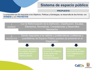 PROPUESTA
Sistema de espacio público
La propuesta que da respuesta a los Objetivos, Políticas y Estrategias, se desarrolla de dos formas: con
y con
Con la Reformulación de la Definición, Clasificación, Escalas,
Elementos, Normativas, Competencias y Desarrollos
Necesarios
Dando respuesta a los déficits y problemáticas cualitativas y
cuantitativas de Espacio Público puestas de presente en el
Diagnóstico.
Con el desarrollo
pertinente de la parte
rural integrada en el
municipio
En el objetivo y
principio de nivelación
de las partes mas
deficitarias al
promedio existente.
Con los incrementos y
los medios utilizados
para obtener los
objetivos fijados
1
NORMAS
2
PROYECTOS
 