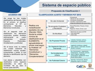 Propuesta de Clasificación I
Sistema de espacio público
De valor Ambiental
De Movilidad
De Propiedad Privada
De Vegetación Natural e
Intervenida
De Amoblamiento
Urbano
De Publicidad Exterior
De encuentro Ciudadano
y Recreación
Elementos
Constitutivos
Elementos
Complementarios
Plazas/Plazoletas, Parques, Zonas
Verdes.
Regional, Urbana, Zonal, Local
ESPACIO
PUBLICO
•Ecoparques
•Alturas de valor ambiental
•Corredores ambientales
•Canales y separadores viales
•Áreas de protección del recurso hídrico
•Elementos de apoyo al SITM
•Vías peatonales
•Ciclo-rutas.
leyendas, inscripciones, dibujos,
fotografías, signos o similares.
De: Comunicación, organización,
ambientación, recreación, servicio,
salud e higiene, seguridad,
nomenclatura, señalización visual,
fluvial, férrea, aérea.
vegetación herbácea o césped,
setos, plantas o matorrales, arbustos,
árboles o bosques.
cubiertas, fachadas, pórticos,
antejardines y cerramientos.
•No acoge los tres niveles
clasificatorios del Decreto 1504:
En el primero, al clasificar
confusamente el EP en
Elementos Naturales y
Elementos Construidos.
•En el segundo nivel de
clasificación los elementos
construidos quedan divididos
retóricamente en cuatro
subcapítulos: parques,
Espacios Peatonales,
Amoblamiento y publicidad.
•En el tercer nivel, no realiza
una unidad coherente de
clasificación: mezcla, escalas,
componentes y partes. lo que
dificulta la identificación tipo de
elemento.
•Las plazas y plazoletas son
clasificados como espacios
peatonales, es decir de
movilidad. No es claro si
forman parte del EPE.
Realiza una
reclasificación
ajustada a la Ley
(Decreto 1504),
donde la unidad
mínima de
clasificación es el
ELEMENTO,
agrupándolos en
primer nivel según
su finalidad en
“Elementos
Constitutivos” y
“Elementos
Complementarios”
 