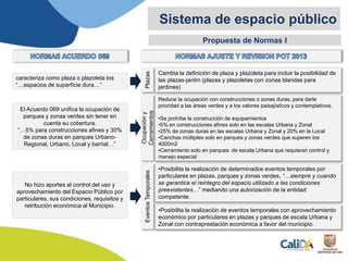 Propuesta de Normas I
Sistema de espacio público
Reduce la ocupación con construcciones o zonas duras, para darle
prioridad a las áreas verdes y a los valores paisajísticos y contemplativos.
•Se prohíbe la construcción de equipamientos
•5% en construcciones afines solo en las escalas Urbana y Zonal
•25% de zonas duras en las escalas Urbana y Zonal y 20% en la Local
•Canchas múltiples solo en parques y zonas verdes que superen los
4000m2
•Cerramiento solo en parques de escala Urbana que requieran control y
manejo especial
El Acuerdo 069 unifica la ocupación de
parques y zonas verdes sin tener en
cuenta su cobertura.
“…5% para construcciones afines y 30%
de zonas duras en parques Urbano-
Regional, Urbano, Local y barrial…”
Cambia la definición de plaza y plazoleta para incluir la posibilidad de
las plazas-jardín (plazas y plazoletas con zonas blandas para
jardines)
caracteriza como plaza o plazoleta los
“…espacios de superficie dura…”
•Posibilita la realización de determinados eventos temporales por
particulares en plazas, parques y zonas verdes, “…siempre y cuando
se garantice el reintegro del espacio utilizado a las condiciones
preexistentes…” mediando una autorización de la entidad
competente.
•Posibilita la realización de eventos temporales con aprovechamiento
económico por particulares en plazas y parques de escala Urbana y
Zonal con contraprestación económica a favor del municipio.
EventosTemporales
Ocupacióny
Cerramientos
Plazas
No hizo aportes al control del uso y
aprovechamiento del Espacio Público por
particulares, sus condiciones, requisitos y
retribución económica al Municipio.
 