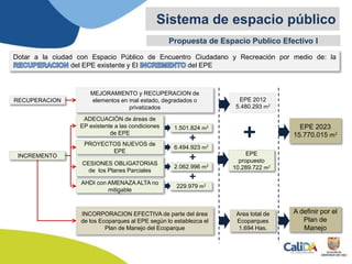 Dotar a la ciudad con Espacio Público de Encuentro Ciudadano y Recreación por medio de: la
del EPE existente y El del EPE
Sistema de espacio público
Propuesta de Espacio Publico Efectivo I
ADECUACIÓN de áreas de
EP existente a las condiciones
de EPE
PROYECTOS NUEVOS de
EPE
CESIONES OBLIGATORIAS
de los Planes Parciales
INCREMENTO
AHDI con AMENAZA ALTA no
mitigable
MEJORAMIENTO y RECUPERACION de
elementos en mal estado, degradados o
privatizados
RECUPERACION
1.501.824 m2
6.494.923 m2
2.062.996 m2
229.979 m2
EPE 2012
5.480.293 m2
EPE
propuesto
10.289.722 m2
EPE 2023
15.770.015 m2
Area total de
Ecoparques
1.694 Has.
INCORPORACION EFECTIVA de parte del área
de los Ecoparques al EPE según lo establezca el
Plan de Manejo del Ecoparque
A definir por el
Plan de
Manejo
 