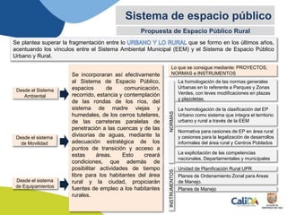 Se plantea superar la fragmentación entre lo que se formo en los últimos años,
acentuando los vínculos entre el Sistema Ambiental Municipal (EEM) y el Sistema de Espacio Público
Urbano y Rural.
Sistema de espacio público
Propuesta de Espacio Público Rural
Desde el Sistema
Ambiental
Desde el sistema
de Movilidad
Desde el sistema
de Equipamientos
EP a partir de los desarrollos viales con
adecuaciones para paseos peatonales,
ciclismo recreativo, destacando los
valores paisajísticos y el potencial
natural del territorio.
EP a partir de nuevos equipamientos y
Nodos de Equipamientos Rurales, que
estructuren la secuencia espacios,
accesos, escala y enfoque de estas
edificaciones, asociando el
mantenimiento, consolidación y
cualificación de parques, zonas verdes
residuales y canchas múltiples.
EP a partir de la conexión espacial entre
los elementos ambientales de EP del
Oriente (Distrito Agroindustrial y Llanura
aluvial del rio Cauca) y los del Occidente
(PNN Farallones, Reserva Nacional
Forestal, Ecoparques, cuencas bajas y
área de parcelación rural) mediante las
áreas de protección de los corredores
ambientales de los ríos que cruzan el
territorio en el sentido Oeste-Este
Lo que se consigue mediante: PROYECTOS,
NORMAS e INSTRUMENTOSSe incorporaran así efectivamente
al Sistema de Espacio Público,
espacios de comunicación,
recorrido, estancia y contemplación
de las rondas de los ríos, del
sistema de madre viejas y
humedales, de los cerros tutelares,
de las carreteras paralelas de
penetración a las cuencas y de las
divisorias de aguas, mediante la
adecuación estratégica de los
puntos de transición y acceso a
estas áreas. Esto creará
condiciones, que además de
posibilitar actividades de tiempo
libre para los habitantes del área
rural y la ciudad, propiciarán
fuentes de empleo a los habitantes
rurales.
NORMASINSTRUMENTOS
La homologación de las normas generales
Urbanas en lo referente a Parques y Zonas
Verdes, con leves modificaciones en plazas
y plazoletas.
La homologación de la clasificación del EP
Urbano como sistema que integra el territorio
urbano y rural a través de la EEM
Planes de Ordenamiento Zonal para Areas
de Manejo.
Planes de Manejo
Unidad de Planificación Rural UPR
Normativa para cesiones de EP en área rural
y cesiones para la legalización de desarrollos
informales del área rural y Centros Poblados
La explicitación de las competencias
nacionales, Departamentales y municipales
 