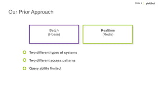 Slide 4
Our Prior Approach
Two different types of systems
Two different access patterns
Query ability limited
Batch
(Hbase)
Realtime
(Redis)
 