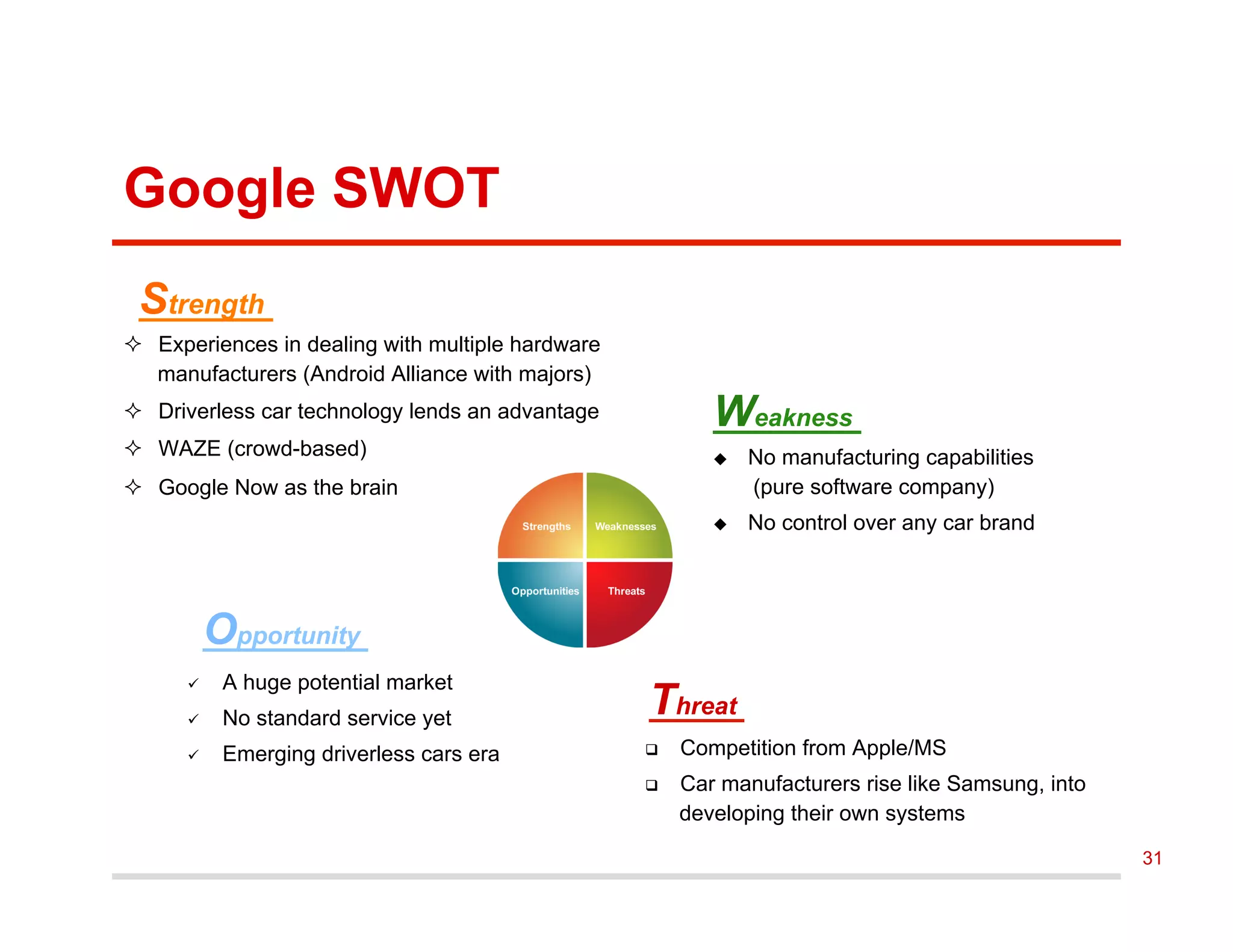 Google SWOT
²  Experiences in dealing with multiple hardware
manufacturers (Android Alliance with majors)
²  Driverless car technology lends an advantage
²  WAZE (crowd-based)
²  Google Now as the brain
u  No manufacturing capabilities
(pure software company)
u  No control over any car brand
ü  A huge potential market
ü  No standard service yet
ü  Emerging driverless cars era q  Competition from Apple/MS
q  Car manufacturers rise like Samsung, into
developing their own systems
Strength
Weakness
Opportunity
Threat
31
 