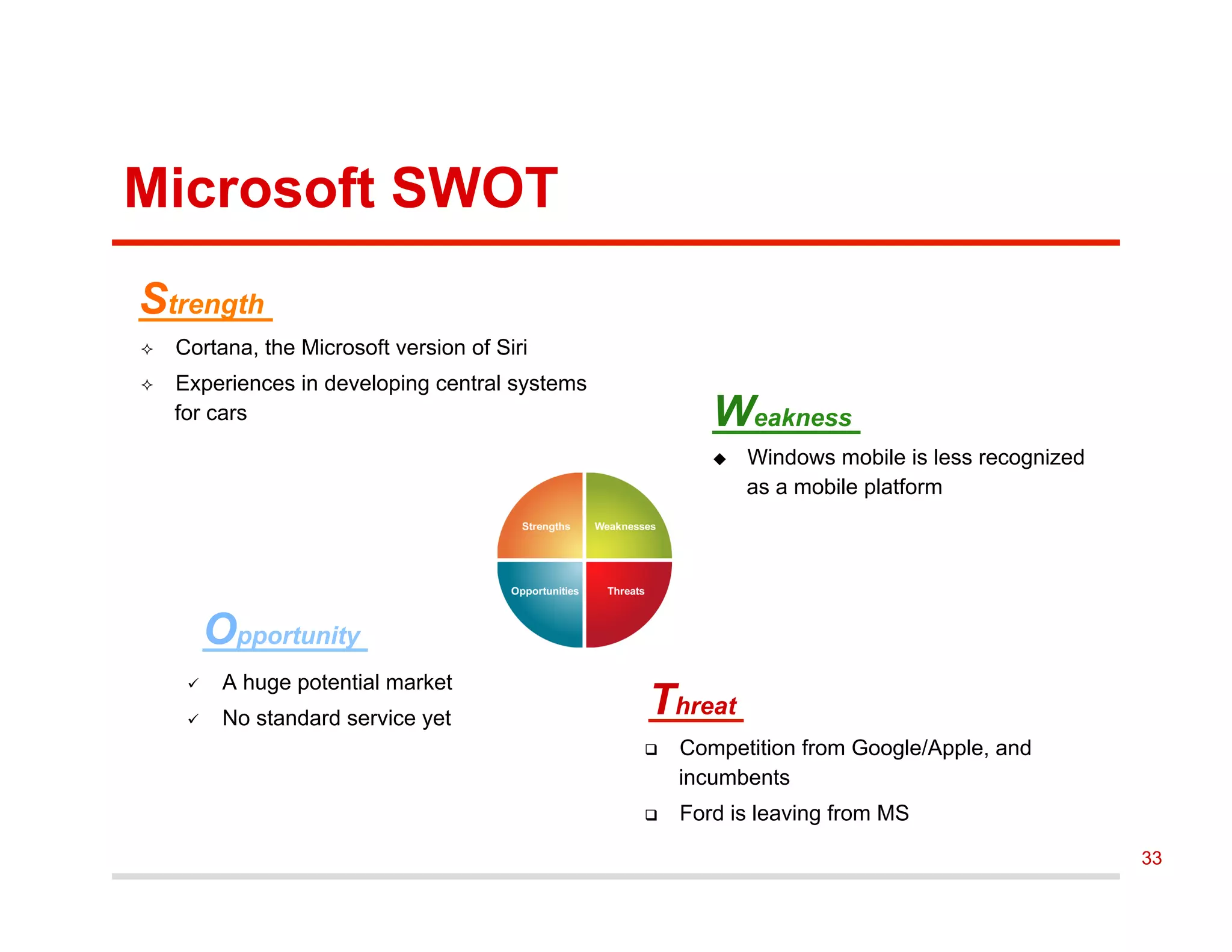 Microsoft SWOT
²  Cortana, the Microsoft version of Siri
²  Experiences in developing central systems
for cars
u  Windows mobile is less recognized
as a mobile platform
ü  A huge potential market
ü  No standard service yet
q  Competition from Google/Apple, and
incumbents
q  Ford is leaving from MS
Strength
Weakness
Opportunity
Threat
33
 