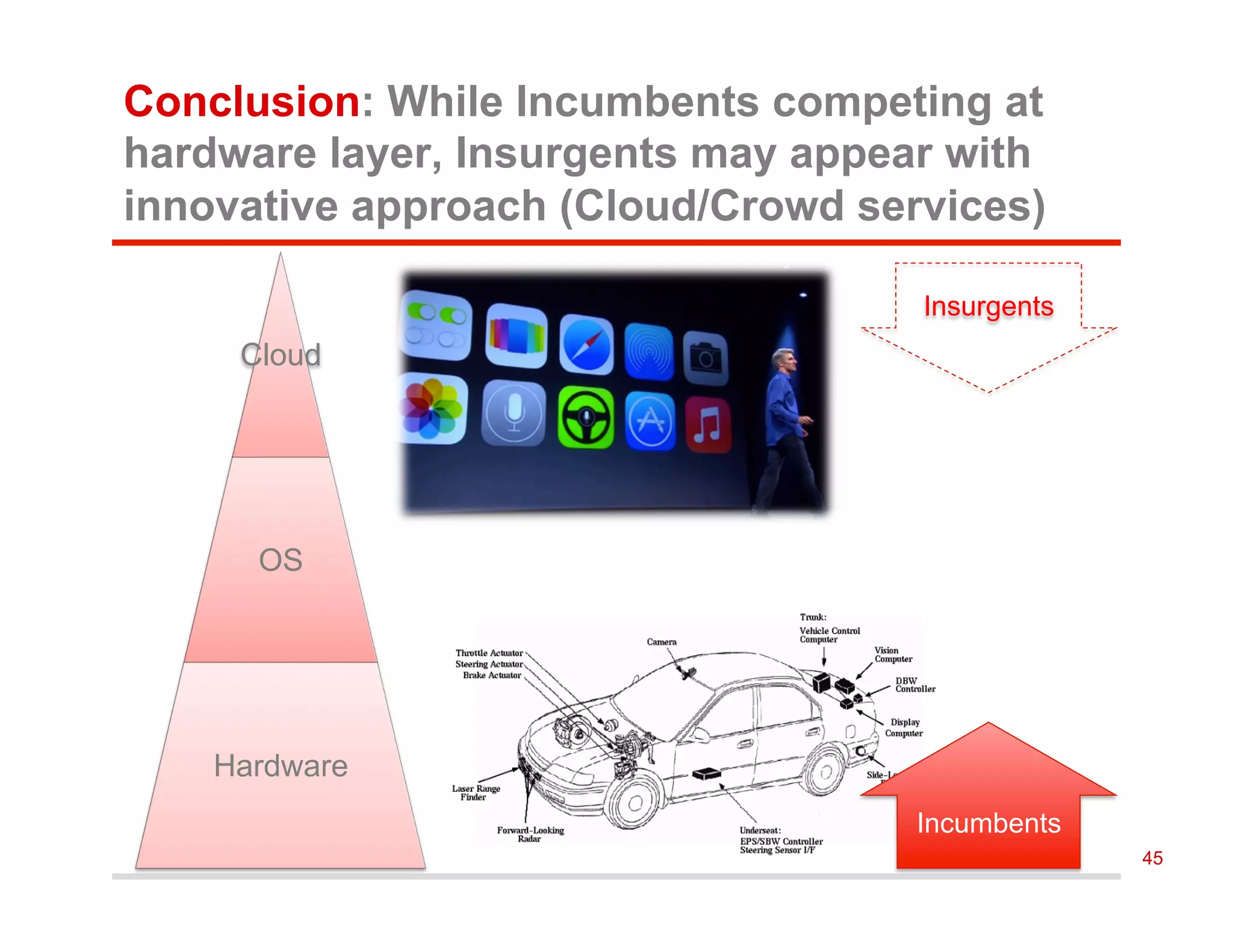 Conclusion: While Incumbents competing at
hardware layer, Insurgents may appear with
innovative approach (Cloud/Crowd services)
Cloud
OS
Hardware
Incumbents
Insurgents
45
 