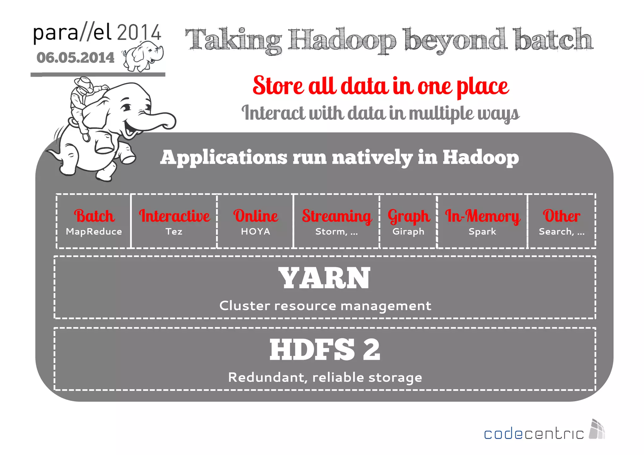 06.05.2014
2
Taking Hadoop beyond batch
Applications run natively in Hadoop
HDFS 2
Redundant, reliable storage
Batch
MapReduce
Store all data in one place
Interact with data in multiple ways
YARN
Cluster resource management
Interactive
Tez
Online
HOYA
Streaming
Storm, …
Graph
Giraph
In-Memory
Spark
Other
Search, …
 