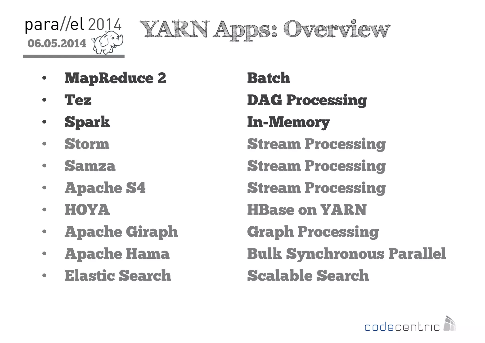 06.05.2014
2
YARN Apps: Overview
• MapReduce 2 Batch
• Tez DAG Processing
• Spark In-Memory
• Storm Stream Processing
• Samza Stream Processing
• Apache S4 Stream Processing
• HOYA HBase on YARN
• Apache Giraph Graph Processing
• Apache Hama Bulk Synchronous Parallel
• Elastic Search Scalable Search
 