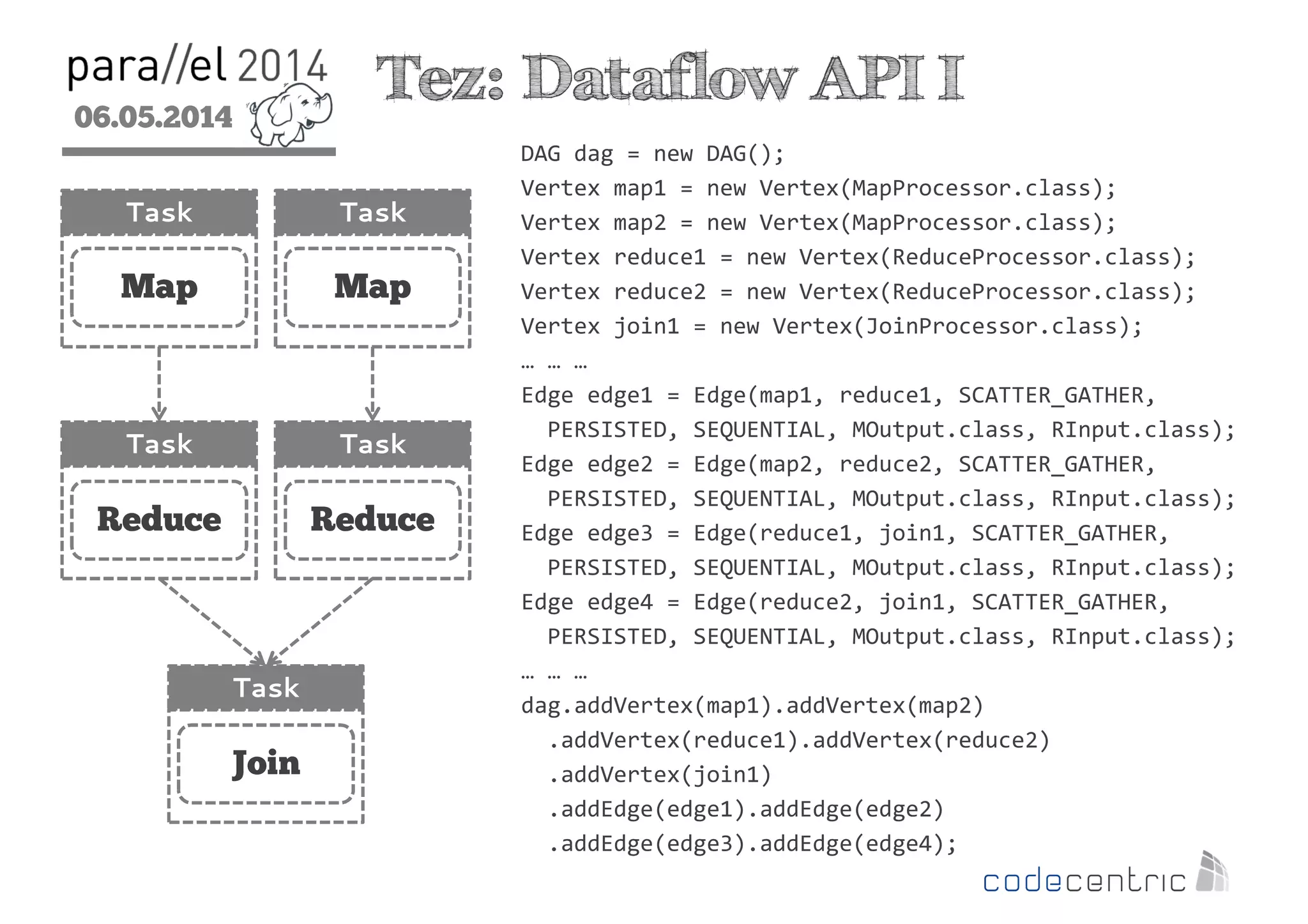 06.05.2014
2
Tez: Dataflow API I
Task
Map
Task
Map
Task
Reduce
Task
Reduce
Task
Join
DAG dag = new DAG();
Vertex map1 = new Vertex(MapProcessor.class);
Vertex map2 = new Vertex(MapProcessor.class);
Vertex reduce1 = new Vertex(ReduceProcessor.class);
Vertex reduce2 = new Vertex(ReduceProcessor.class);
Vertex join1 = new Vertex(JoinProcessor.class);
… … …
Edge edge1 = Edge(map1, reduce1, SCATTER_GATHER,
PERSISTED, SEQUENTIAL, MOutput.class, RInput.class);
Edge edge2 = Edge(map2, reduce2, SCATTER_GATHER,
PERSISTED, SEQUENTIAL, MOutput.class, RInput.class);
Edge edge3 = Edge(reduce1, join1, SCATTER_GATHER,
PERSISTED, SEQUENTIAL, MOutput.class, RInput.class);
Edge edge4 = Edge(reduce2, join1, SCATTER_GATHER,
PERSISTED, SEQUENTIAL, MOutput.class, RInput.class);
… … …
dag.addVertex(map1).addVertex(map2)
.addVertex(reduce1).addVertex(reduce2)
.addVertex(join1)
.addEdge(edge1).addEdge(edge2)
.addEdge(edge3).addEdge(edge4);
 