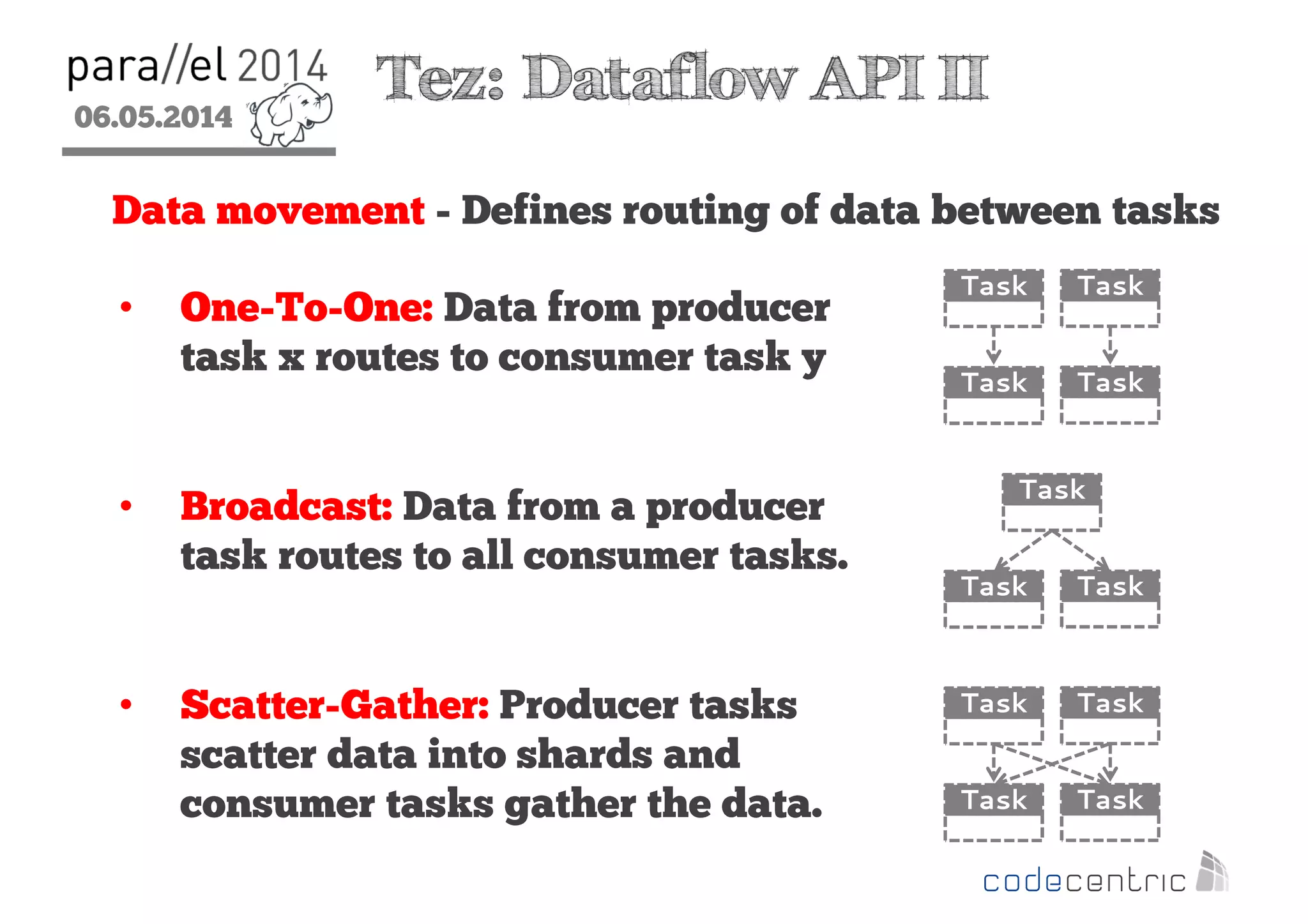06.05.2014
2
Tez: Dataflow API II
Data movement - Defines routing of data between tasks
Task
Task
Task
Task
Task
Task Task
Task
Task
Task
Task
• One-To-One: Data from producer
task x routes to consumer task y
• Broadcast: Data from a producer
task routes to all consumer tasks.
• Scatter-Gather: Producer tasks
scatter data into shards and
consumer tasks gather the data.
 