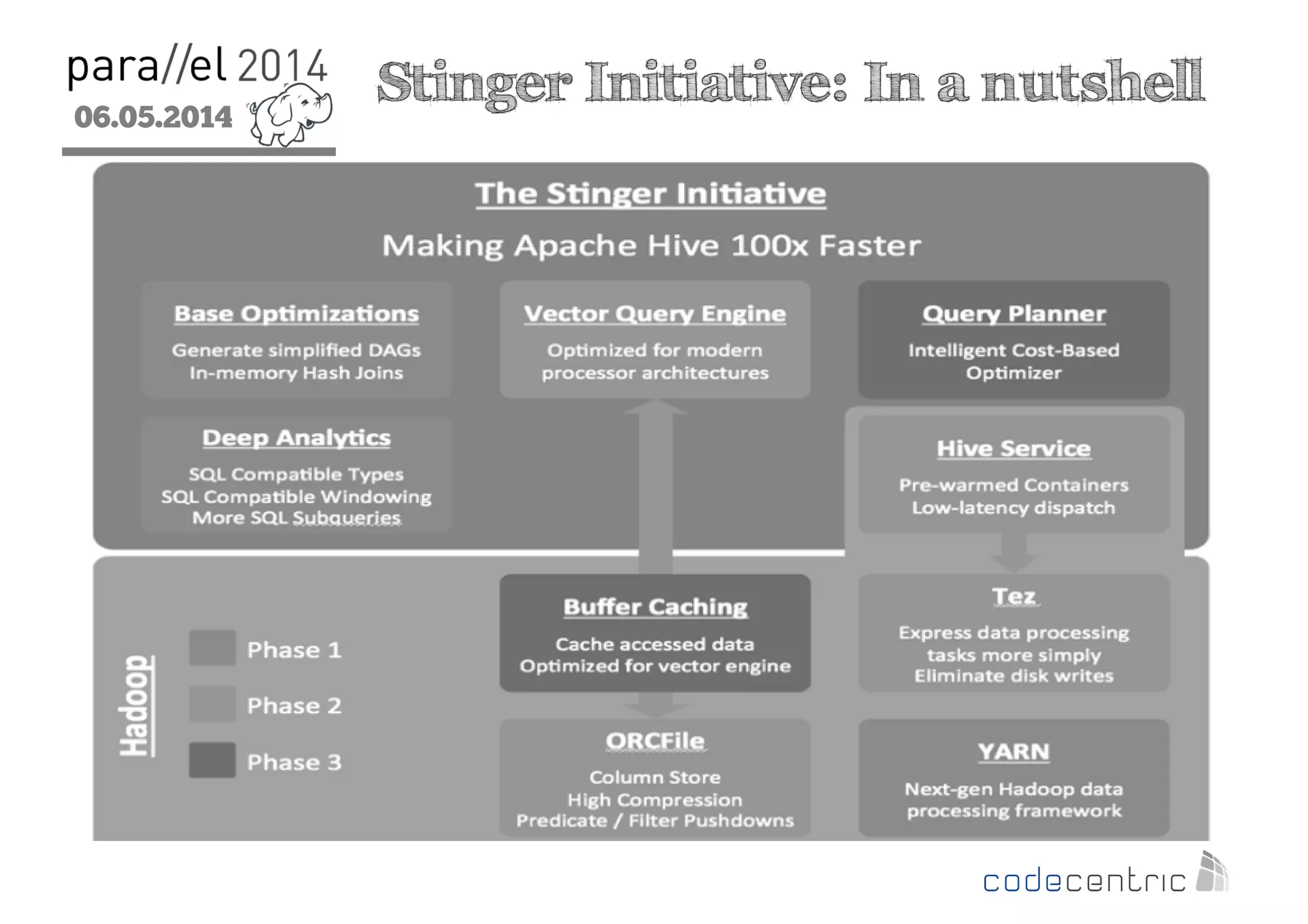 06.05.2014
2
Stinger Initiative: In a nutshell
 