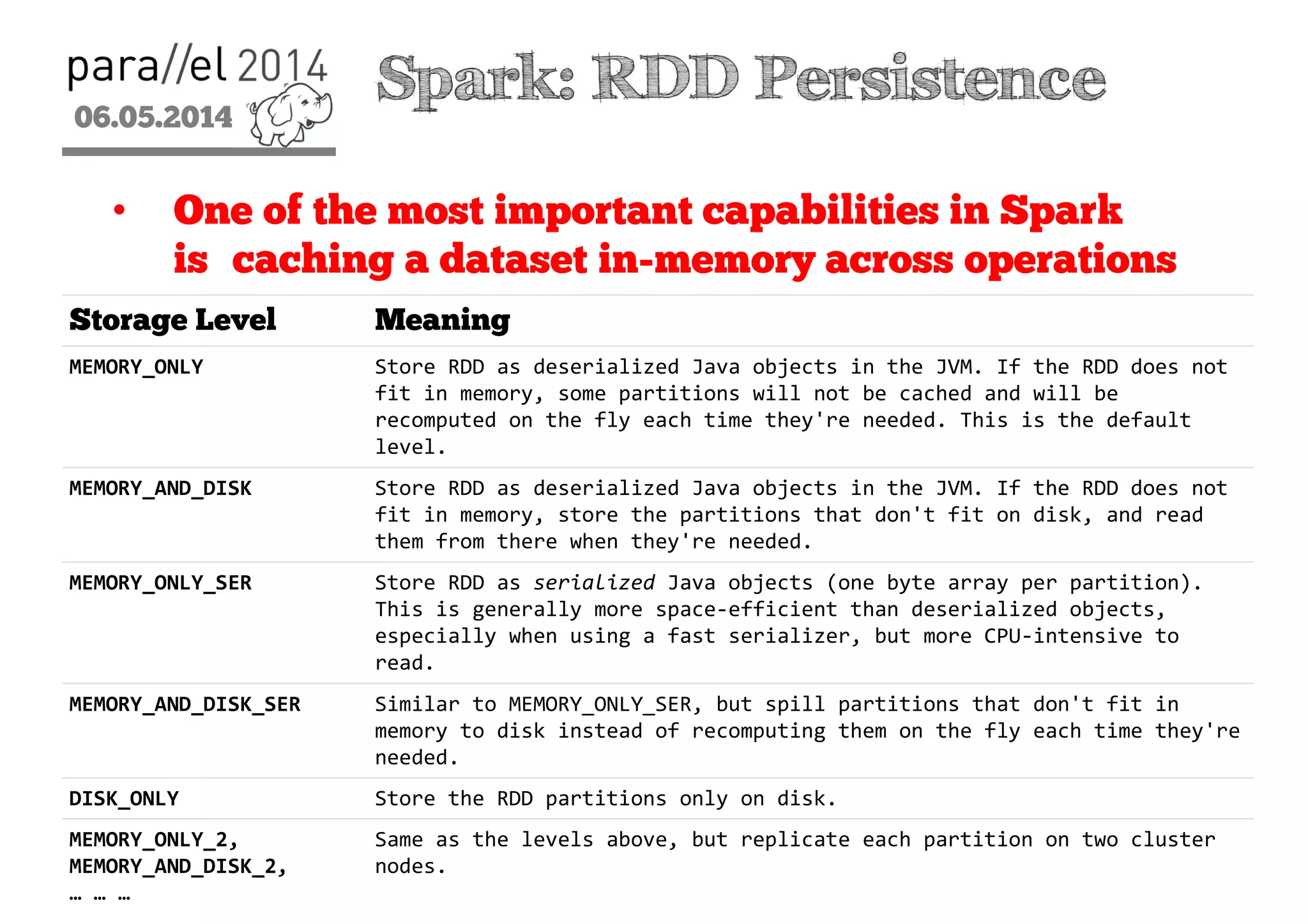 06.05.2014
2
Spark: RDD Persistence
• One of the most important capabilities in Spark
is caching a dataset in-memory across operations
Storage Level Meaning
MEMORY_ONLY Store RDD as deserialized Java objects in the JVM. If the RDD does not
fit in memory, some partitions will not be cached and will be
recomputed on the fly each time they're needed. This is the default
level.
MEMORY_AND_DISK Store RDD as deserialized Java objects in the JVM. If the RDD does not
fit in memory, store the partitions that don't fit on disk, and read
them from there when they're needed.
MEMORY_ONLY_SER Store RDD as serialized Java objects (one byte array per partition).
This is generally more space-efficient than deserialized objects,
especially when using a fast serializer, but more CPU-intensive to
read.
MEMORY_AND_DISK_SER Similar to MEMORY_ONLY_SER, but spill partitions that don't fit in
memory to disk instead of recomputing them on the fly each time they're
needed.
DISK_ONLY Store the RDD partitions only on disk.
MEMORY_ONLY_2,
MEMORY_AND_DISK_2,
… … …
Same as the levels above, but replicate each partition on two cluster
nodes.
 