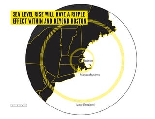 Massachusetts
New England
Boston
sea level rise will have a ripple
effect within and beyond boston
 