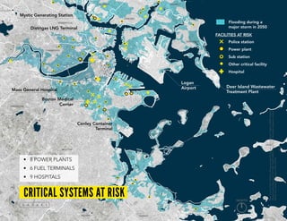 Mass General Hospital
Boston Medical
Center
Conley Container
Terminal
Distrigas LNG Terminal
Logan
Airport Deer Island Wastewater
Treatment Plant
Mystic Generating Station
Police station
Power plant
Sub station
Other critical facility
Hospital
Facilities at Risk
Flooding during a
major storm in 2050
•	 8 POWER PLANTS
•	 6 FUEL TERMINALS
•	 9 HOSPITALS
MapSources:PoliceStations:MassachusettsEmergencyManagementAgency(2009);Hospitals:
MassachusettsDepartmentofPublicHealth(2009);PowerPlants:Municipalassessors,various
(2013);CityofBostonAssessorsOffice(2013)
BOSTON
BROOKLINE
CAMBRIDGE
SOMERVILLE
CHELSEA
WINTHROP
QUINCY
HULL
EVERETT REVERE
MILTON
critical systems at risk
north
1 mile
 