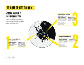 2
1
3
a storm barrier is
possible in boston
There are three options for a
storm barrier in Boston—each
has its pros and cons.
1
3
Outer Harbor Barrier
Potential Cost: $10 Billion
Design Components:
11,000 FT barrier + 7,500
FT barrier + ~70,000 FT of
shoreline reinforcement
Bonus: Roadway
connecting North Shore
and South Shore
Protects: All areas
protected in Options
1 and 2 + Quincy +
Hingham + Weymouth
Inner Harbor Barrier
Potential Cost: $2 Billion
Design Components:
3,000 FT barrier +
~50,000 FT of shoreline
reinforcement
Protects: Innovation
District, Downtown
Boston, Charlestown,
East Boston, Chelsea,
Everett, Cambridge
2
Harbor Island Barrier
Potential Cost: $8 Billion
Design Components:
5,000 FT barrier + 3,000
FT barrier + ~60,000 FT of
shoreline reinforcement
Bonus: Roadway
connecting North
Shore and South Shore
Protects: All from
Option 1 + Dorchester +
Winthrop
to dam or not to dam?
 