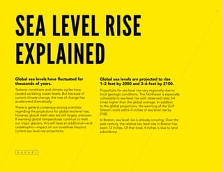 sea level rise
explained
Global sea levels have fluctuated for
thousands of years.
Tectonic conditions and climatic cycles have
caused vacilating ocean levels. But because of
current climate change, the rate of change has
accelerated dramatically.
There is general consensus among scientists
regarding the projections for global sea level rise;
however, glacial melt rates are still largely unknown.
If warming global temperatures continue to melt
our major glaciers, this will have an additional—and
catastrophic—impact on our coastlines beyond
current sea level rise projections.
Global sea levels are projected to rise
1–2 feet by 2050 and 3–6 feet by 2100.
Projections for sea level rise vary regionally due to
local geologic conditions. The Northeast is especially
vulnerable to sea level rise with observed rates 3-4
times higher than the global average. In addition
to the global projections, the warming of the Gulf
Stream could add 6–9 inches of sea level rise by
2100.
In Boston, sea level rise is already occuring. Over the
past century, the relative sea level rise in Boston has
been 12 inches. Of that total, 4 inches is due to land
subsidence.
 