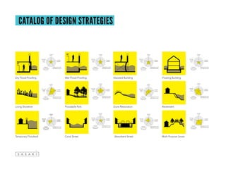 Living Shoreline Dune Restoration
Multi-Purpose Levee
Elevated BuildingDry Flood-Proofing Wet Flood-Proofing
Temporary Floodwall
Floating Building
Floodable Park
Absorbent StreetCanal Street
Revetment
CATALOG OF DESIGN STRATEGIES
Lowest
Cost
Longest
Lifespan
Highest Sea Level
Rise Effectiveness
Highest
Storm Surge
Protection
Shortest
Install
Time
Lowest
Cost
Longest
Lifespan
Highest Sea Level
Rise Effectiveness
Highest
Storm Surge
Protection
Shortest
Install
Time
Lowest
Cost
Longest
Lifespan
Highest Sea Level
Rise Effectiveness
Highest
Storm Surge
Protection
Shortest
Install
Time
Lowest
Cost
Longest
Lifespan
Highest Sea Level
Rise Effectiveness
Highest
Storm Surge
Protection
Shortest
Install
Time
Lowest
Cost
Longest
Lifespan
Highest Sea Level
Rise Effectiveness
Highest
Storm Surge
Protection
Shortest
Install
Time
Lowest
Cost
Longest
Lifespan
Highest Sea Level
Rise Effectiveness
Highest
Storm Surge
Protection
Shortest
Install
Time
Lowest
Cost
Longest
Lifespan
Highest Sea Level
Rise Effectiveness
Highest
Storm Surge
Protection
Shortest
Install
Time
Lowest
Cost
Longest
Lifespan
Highest Sea Level
Rise Effectiveness
Highest
Storm Surge
Protection
Shortest
Install
Time
Lowest
Cost
Longest
Lifespan
Highest Sea Level
Rise Effectiveness
Highest
Storm Surge
Protection
Shortest
Install
Time
Lowest
Cost
Longest
Lifespan
Highest
Storm Surge
Protection
Shortest
Install
Time
Lowest
Cost
Longest
Lifespan
Highest Sea Level
Rise Effectiveness
Highest
Storm Surge
Protection
Shortest
Install
Time
Lowest
Cost
Longest
Lifespan
Highest Sea Level
Rise Effectiveness
Highest
Storm Surge
Protection
Shortest
Install
Time
Lowest
Cost
Longest
Lifespan
Highest Sea Level
Rise Effectiveness
Highest
Storm Surge
Protection
Shortest
Install
Time
 